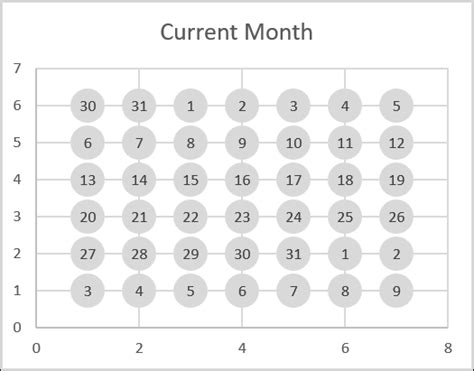 Create a Calendar Chart - Part 1 - Excel Campus