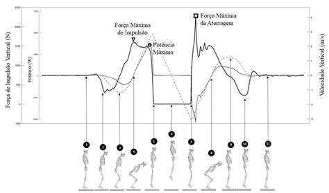 Componente Vertical Da Força De Reação Do Solo A Cheio Em Negro