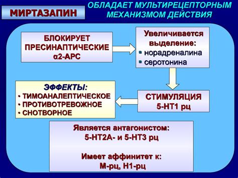 Миртазапин — инструкция по применению, отзывы врачей и пациентов
