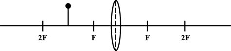 Complete the following ray diagram