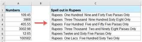 How To Convert Number To Words In Excel In Rupees Using Formula