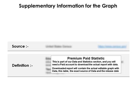 Sex By Educational Attainment Population 25 Years And Over Two Or More Races Less Than 9th Grade
