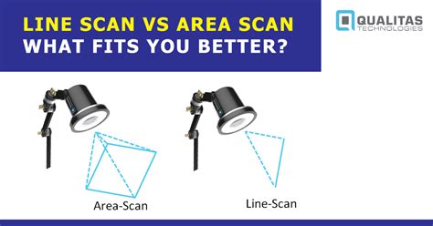 Area Scan Vs Line Scan What Fits You Better Qualitas Technologies