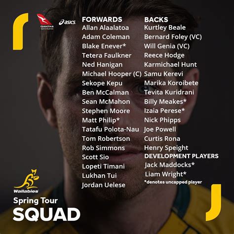 Wallabies squad for November Tests | Ultimate Rugby Players, News ...