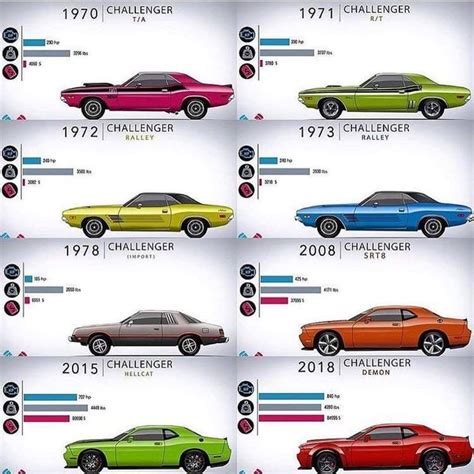 dodge challenger colors by year - Glennis Sierra