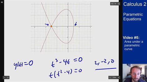 Parametric Equations Video 5 Area Under A Parametric Curve Youtube