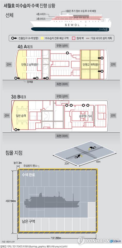 미수습자 머물렀던 세월호 3∼4층 31개 구역으로 나눠 수색 서울신문