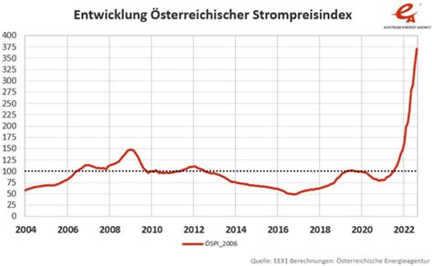 Naturkraft Gr Ner Strom Aus Sterreich Gro Handelspreise