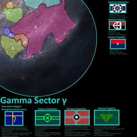 Gamma Sector Galactic Map : r/imaginarymaps