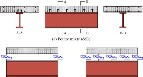 Figure 11 From Modélisation Du Comportement Non Linéaire Des Poutres