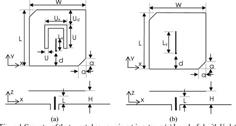 Figure 1 From Design Of Wideband Single Feed Truncated Corner