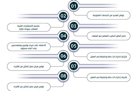 دراسة جدوى مشروع ديكورات بناء لدراسات الجدوى الاقتصادية و ريادة الأعمال