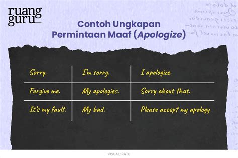 Contoh Ungkapan Permintaan Maaf Apologizing Bahasa Inggris Kelas 7