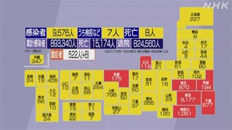 B Covid 19 新型コロナ 全国で9576人感染確認 過去最多（28日18時） 新型コロナ 国内感染者数 Nhkニュース