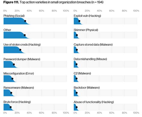 Benefits Of Microsoft Dynamics For Sme Smb In Malaysia