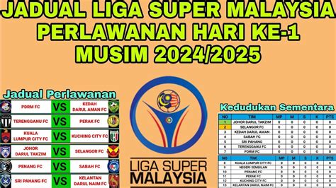 Jadual Perlawanan Ke 1 Liga Super Malaysia 2024 Johor Darul Takzim Vs