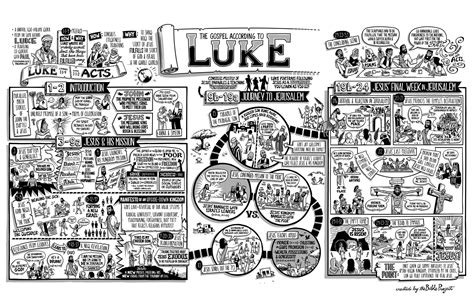 Study Of Luke Chapter 1