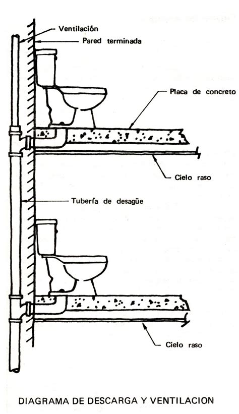 Taller De Construcci N Arquitectura Ucr Sistema De Ventilaci N