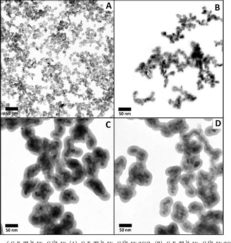 Figure 1 From Synthesis And Organic Surface Modification Of Luminescent