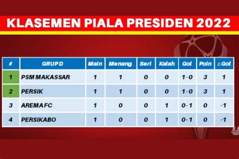 Daftar Klasemen Sementara Piala Presiden 2022 Mulai Dari Grup A Grup B