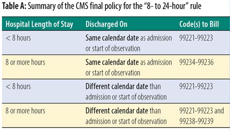 Icd 10 Cms Coding Guidelines 2023 Image To U