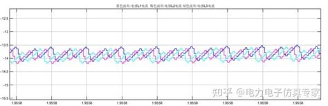 Totem Pole Pfc（四）三相图腾柱无桥pfc设计方案与matlabsimulink仿真 知乎