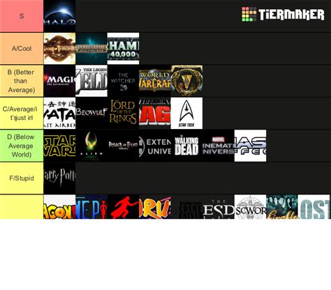 Fictional Universes Tier List (Community Rankings) - TierMaker