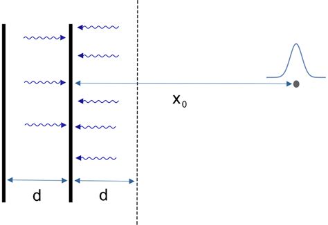 Setup For The Calculation Of The Casimir Effect Two Infinite Parallel