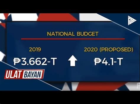 Proposed National Budget Lalagdaan Ni Pangulong Duterte Sa Lunes