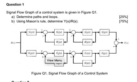 Solved Question Signal Flow Graph Of A Control System Is Chegg