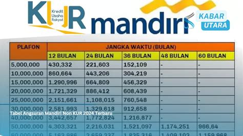 Tabel Angsuran Mandiri Non KUR 2024 Terbaru Pinjaman Tanpa Jaminan 5