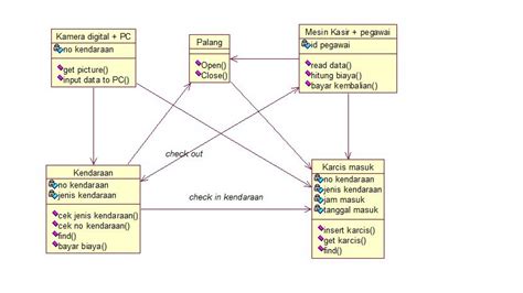 Contoh Studi Kasus Component Diagram Component Diagram Conto