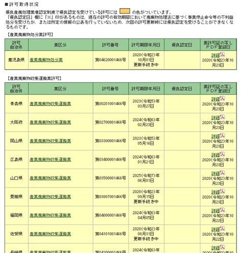 産廃情報ネット「さんぱいくん」へ 取得許可証登録のご案内｜株式会社アンカー | 鹿児島から循環型社会を目指すリーディングカンパニー