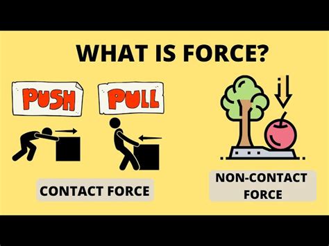 Force And Motion Examples