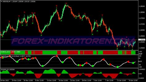 Ha Un Sistema De Swing Trading Más Suave Indicadores Mt4 Mq4 And Ex4