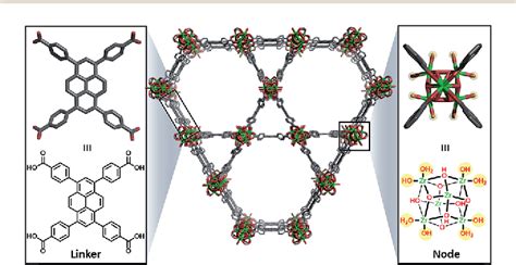 Figure From A Metalorganic Framework Immobilised Iridium Pincer