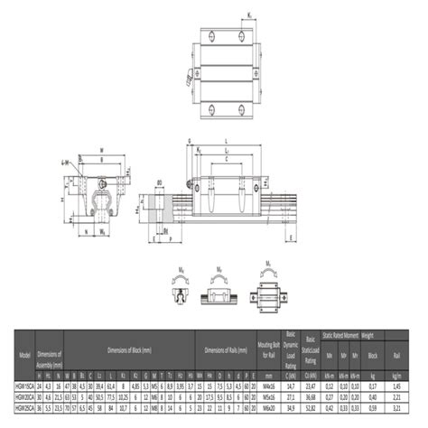 Buy Linear Carriage HGW 20CA | Motedis