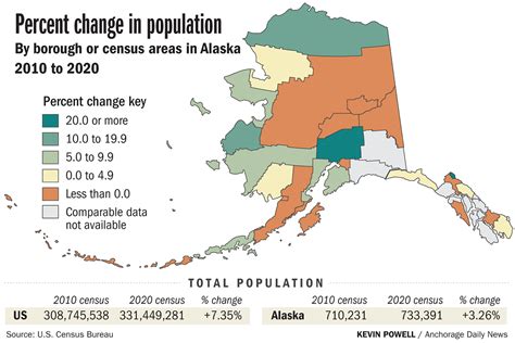 Alaska Population 2022