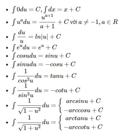 Công Thức Tích Phân Cơ Bản Hướng Dẫn Chi Tiết Và Đầy Đủ