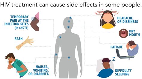 Treating HIV | HIV | CDC