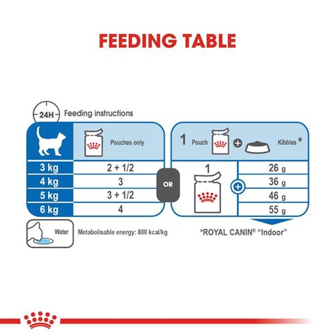 Indoor Sterilised Gravy Royal Canin Nz