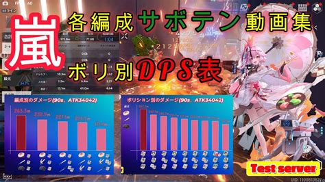 幻塔嵐各編成90秒サボテン動画集ボリション別DPS表テストサーバー Lan 90s damages DPS table by