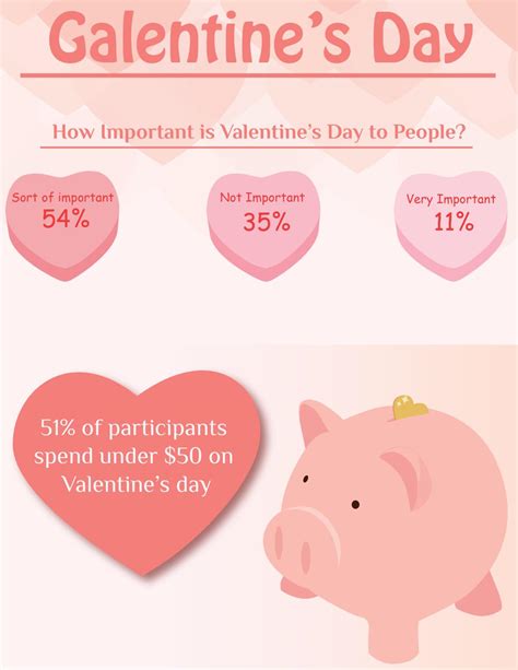 Infographic Galentines Day Vs Valentines Day Fusion By Onemaize Media