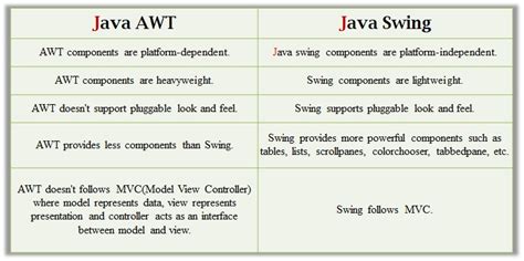 Chapter 10 Java Swing