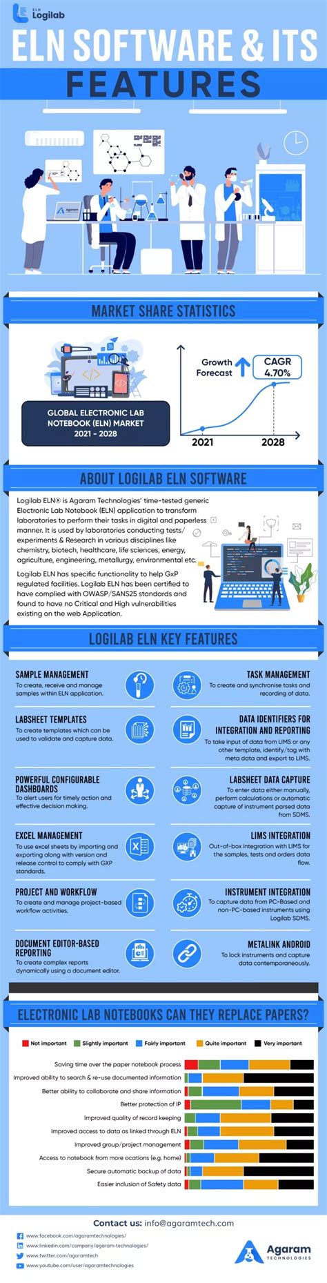 PPT - ELN Software & Its Features PowerPoint Presentation, free ...