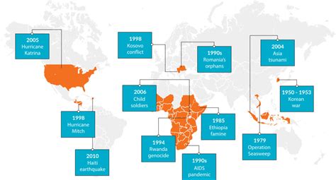 Disaster Relief World Vision