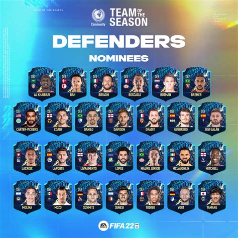 Fans Kunnen Nu Stemmen Op Hun EA SPORTS FIFA 22 Team Of The Season