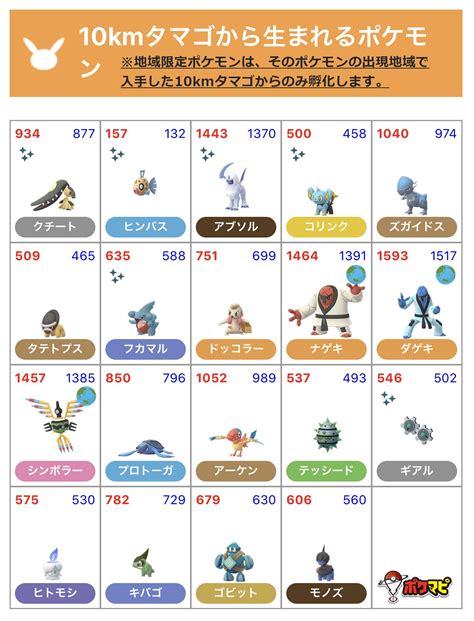 ポケモンgo攻略情報＠ポケマピ On Twitter Millstone01 おっしゃる通り、週間リワードの10㎞タマゴからもリオルが