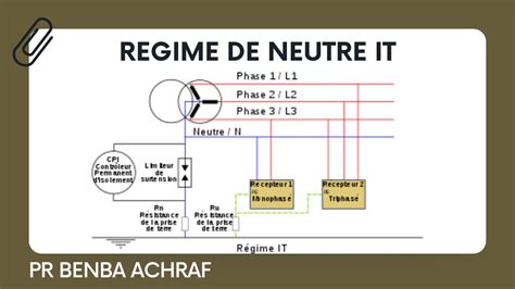 Régime de neutre IT Schémas de Liaisons à la Terre SLT YouTube