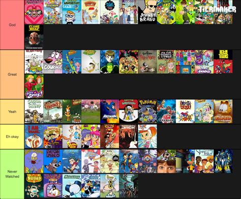 Create a 2000's Cartoon Network Shows Tier List - Tier Maker